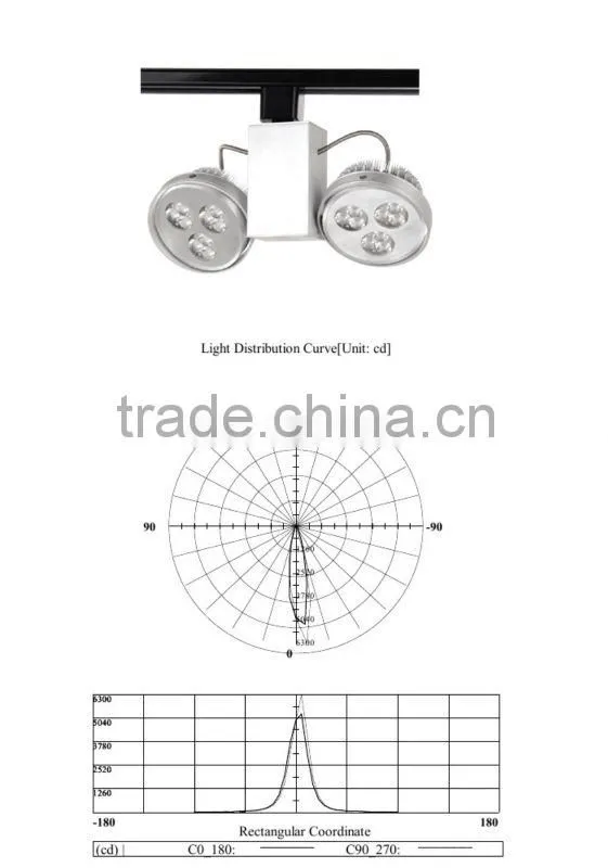 Tracklight Cree XP Chips