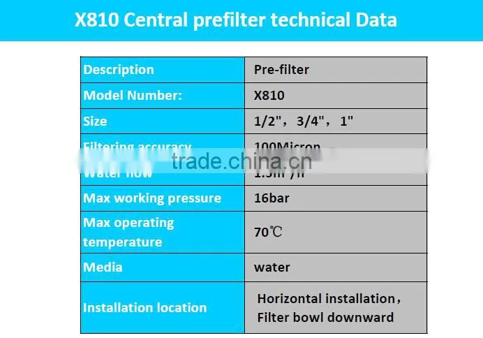 Water filter system pre filters