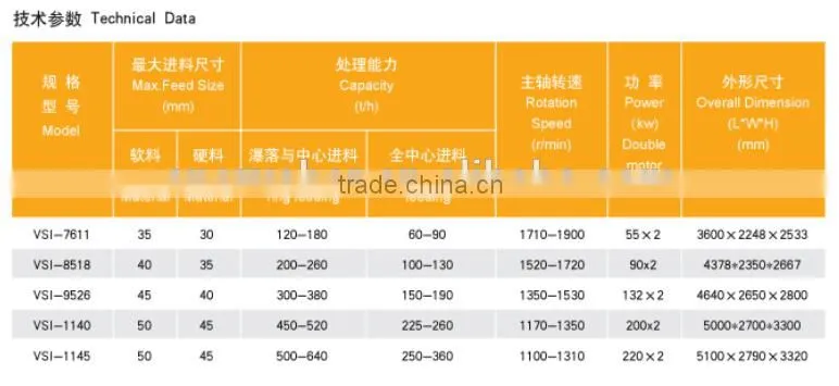 The Professional mining machine,vertical shaft impact crusher for granite and basalt's crushing