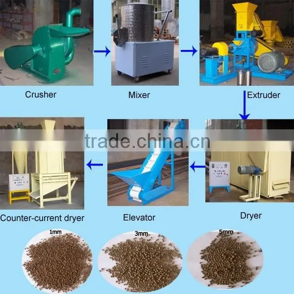 Widely used poultry feed processing equipment/fish feed production plant
