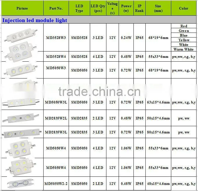 high power led modules p10 led modules price