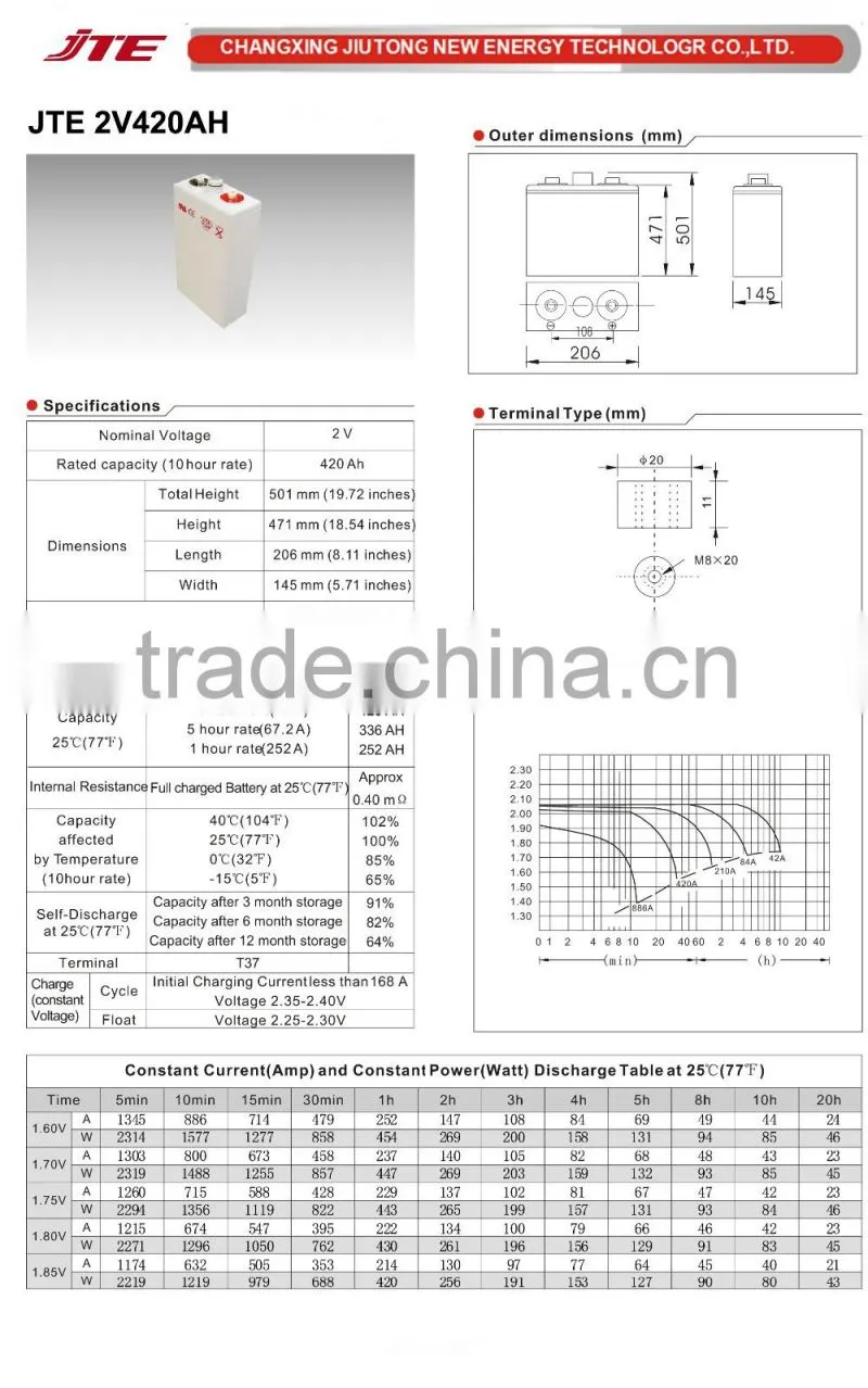 2v420ah gel valve regulated lead acid battery for energy storage