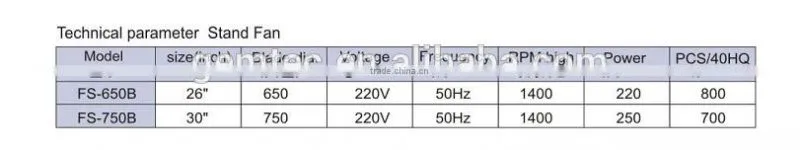 Powerful Industrial Pedestal fan with CB CE certificate
