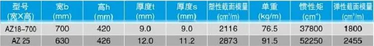 Hot Sale High Qulity 8mm thick different types of U type Z type used steel sheet pile Q295bz