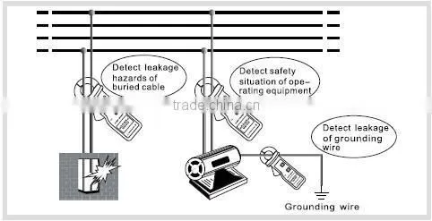 HZRC6300 High Accuracy 600V digital AC current Clamp Leaker