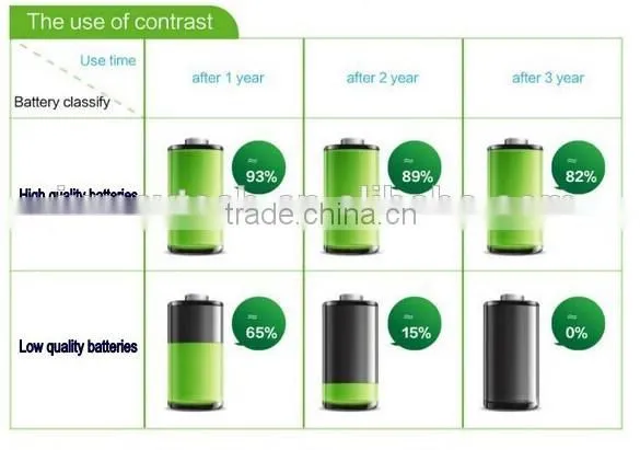 long life battery mobile phone BL-5X for NOKIA N73I Sirocco 8800 8801 8860