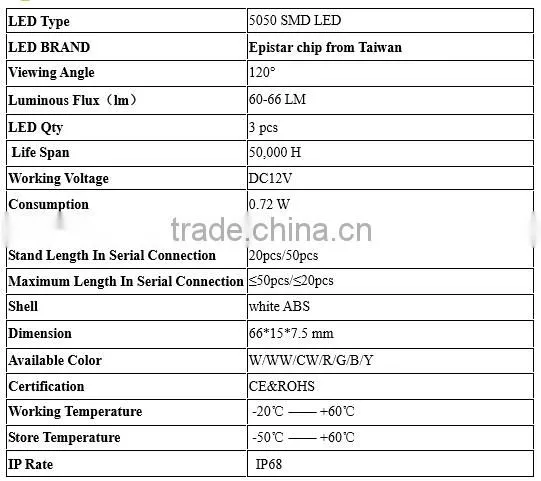 Hot sale 5050 0.72W 3 LED module for logo lighting