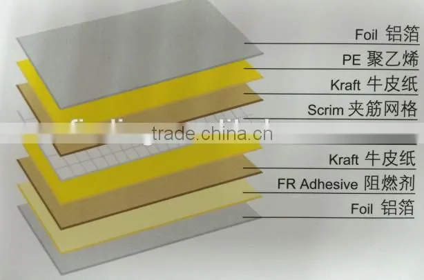 Reinforced aluminum foil scrim kraft (8 layers)/aluminum foil kraft paper laminate