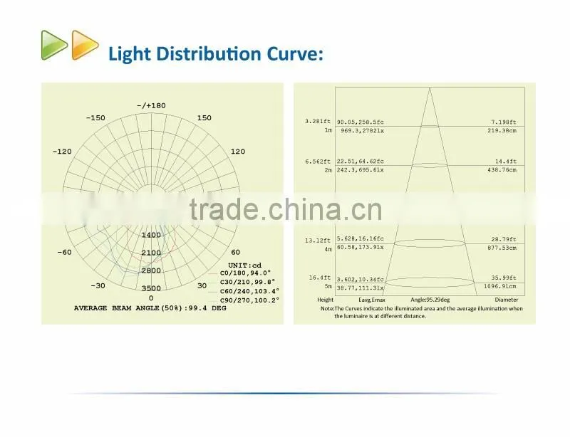 90W IP54 UL approval outdoor LED Bulkhead light