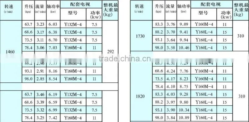 High Pressure Roots Blower