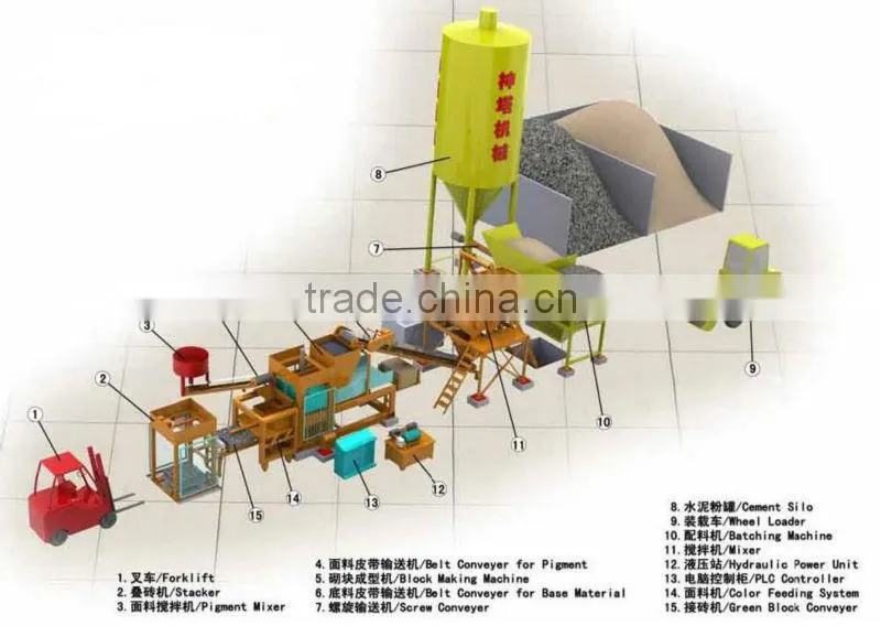 QTJ4-18 brick making machine for Morocco