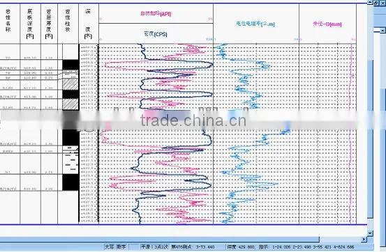 Natural Gamma Ray Logging and Geophysical Well Logging Equipment
