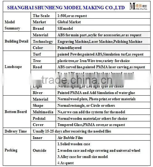 architectural building design model by SH model China supplier