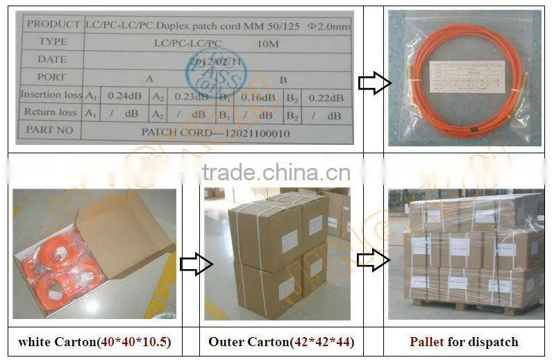 DIN Fiber Optic Patch Cord