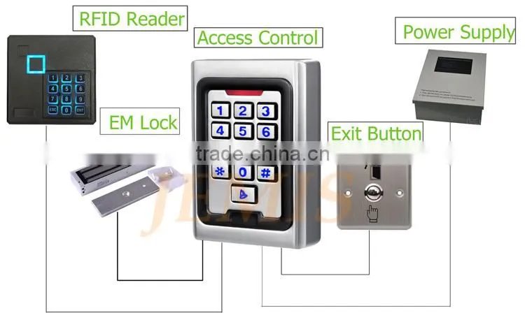 sliding door locks for wooden doors with timer JM-280GF