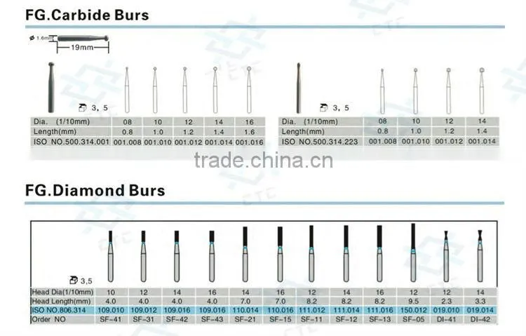 HOT sale fg carbide burs made in China