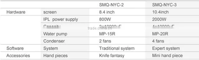 Factory price outlet opt ipl hair removal machine pain free