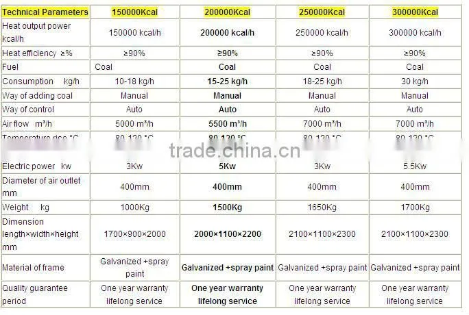 Coal Air Heater for Poultryhouse/greenhouse
