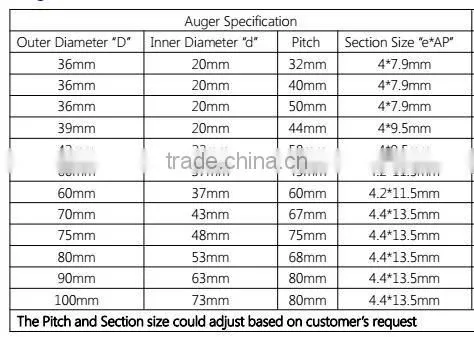 Goldenest coreless auger feed system farm silo fill auger JCZY-AU10