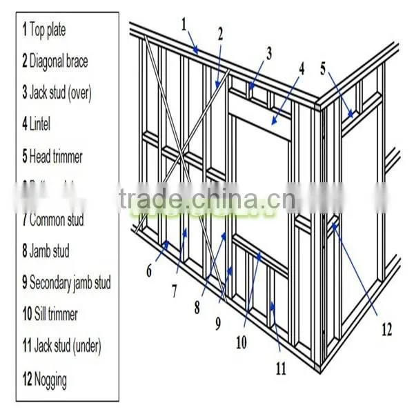 drywall metal stud and track china