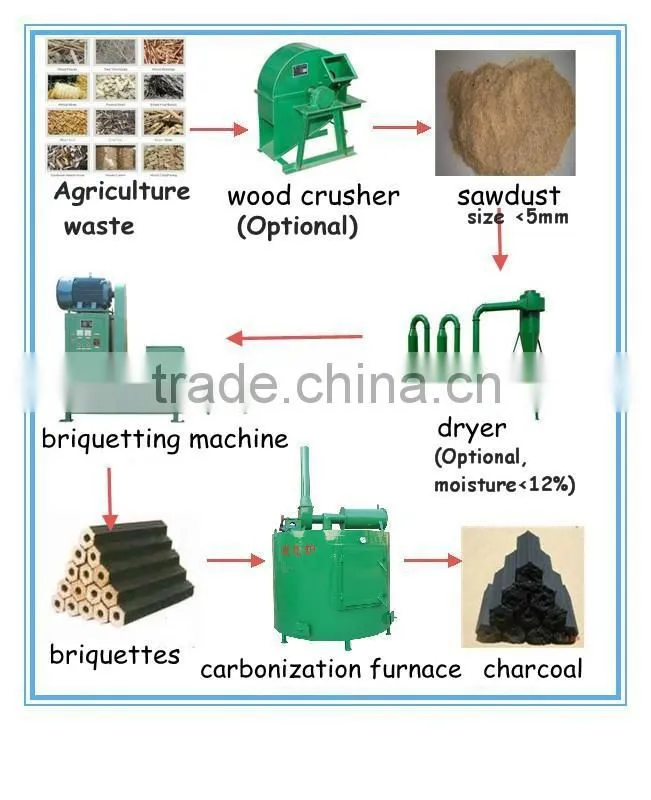Sharp design rotary drum dryer for sale/rotary drier/centrifugal dryer machine
