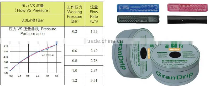drip irrigation tape inner inlaid flat drip irrigation drip tape