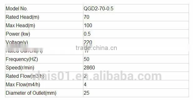 Standard centifugal QGD screw submersible pump