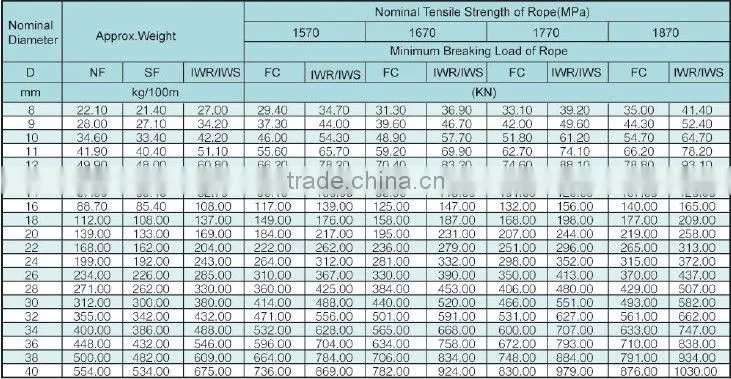 8x19S/W Elevator Steel Wire Rope