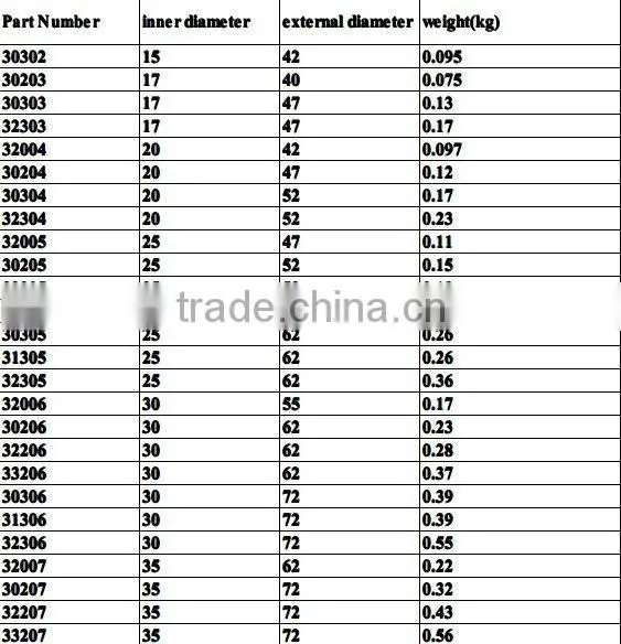 Chinese Supplier Lotton Taper Roller Bearing in mechanical parts& fabrication services M238849D/M238810