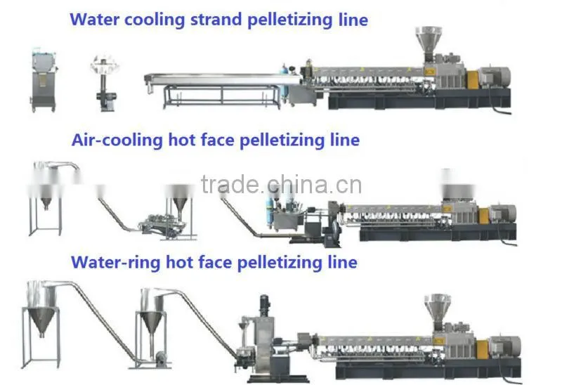 EXTRUDER barel