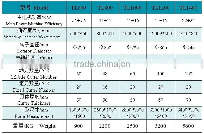 professional deal waste garbage crusher with best price