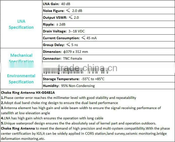 GPS Choke Ring Antenna HX-GG481A