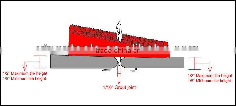 Lippage leveling system Wedges