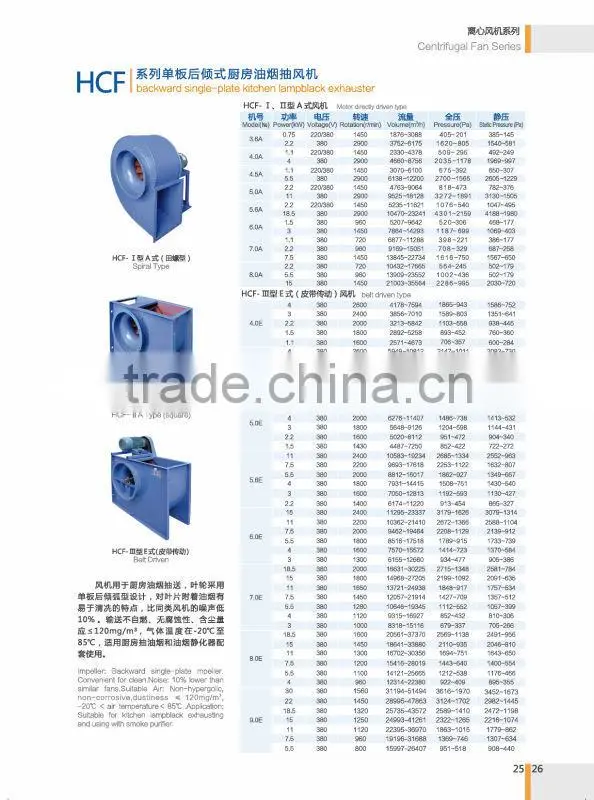 Single-plate Kitchen Lampblack Industrial Fan with Curve impeller