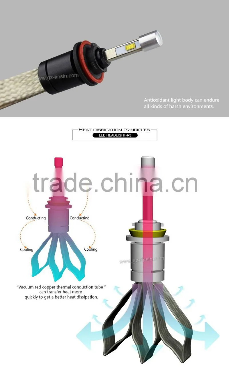 2016 newest style high quality R3 B universal type car H11 LED fog lamp with 3000k 4300k 5000k 6000k