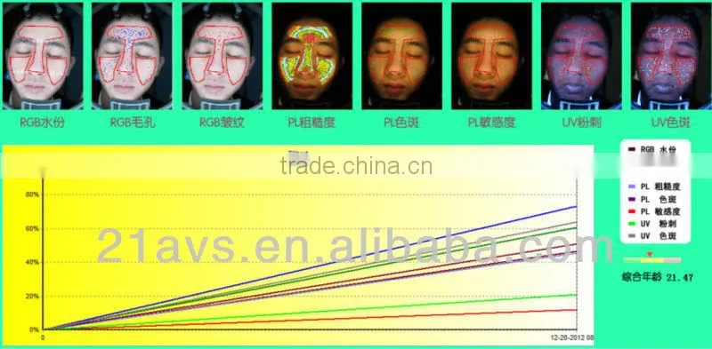 Guangzhou facial skin analysis machine