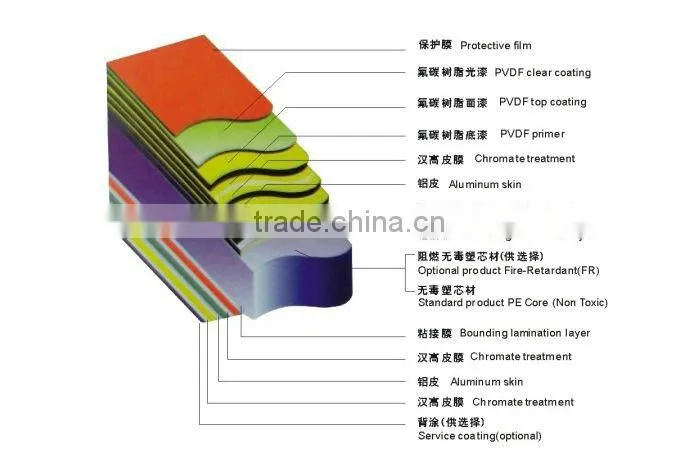 ACP sign boards for road/coffee shop sign board size 1220*2440mm