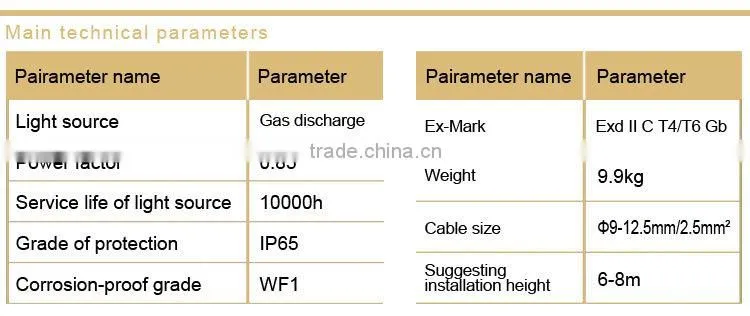BTC8210 plant explosion proof light