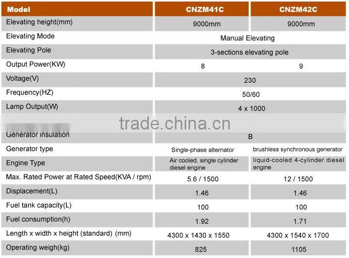 moble light tower (CNZM41C&42C)