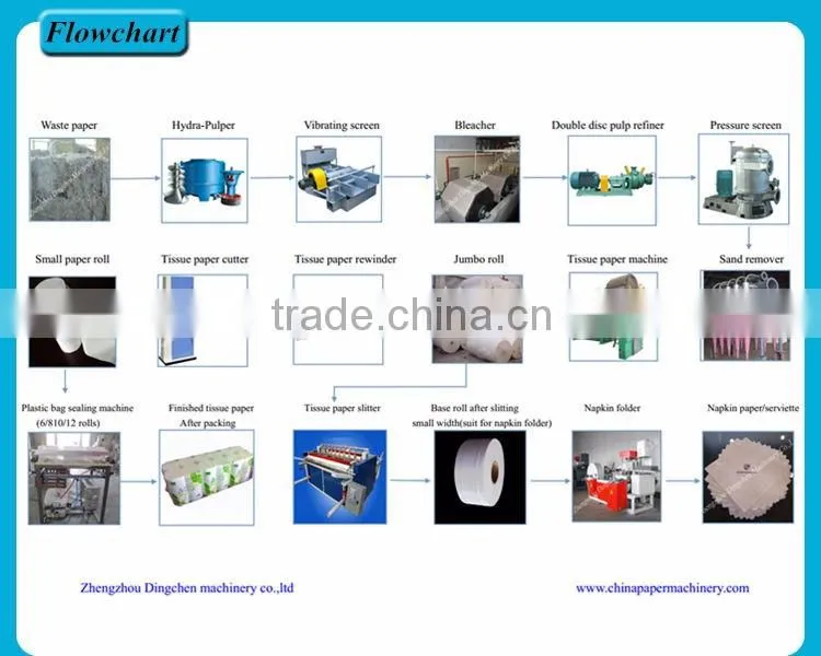 Good Quality 2880mm 15tpd Tissue Paper/Kitchen Paper Machine for Sale