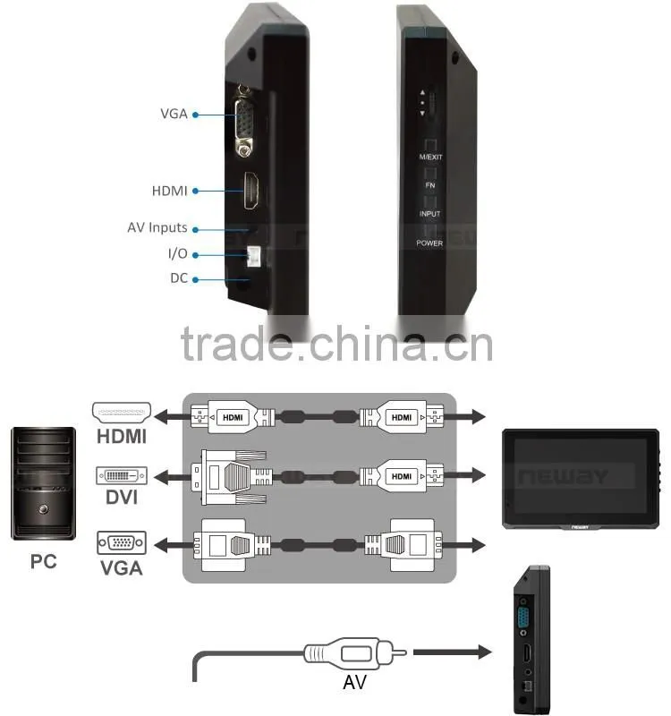 7 inch 450ma current AV input Industry Capacitive touch screen with Lux auto brightness Optional