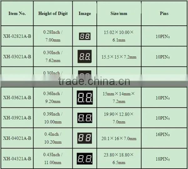 Free Sample NEWSHINE DIP Common Anode Red Green Dual Color LED Display 2.3"