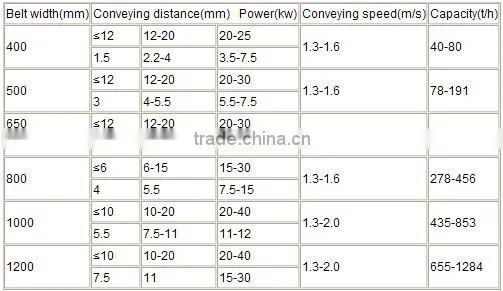 Zhenying adjusted direction mobile belt conveyor for cartons with CE&ISO