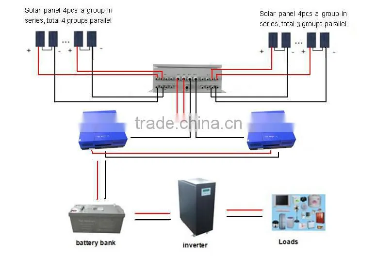 High Quality 7KW 96V Off Grid Solar Power System For Home Use