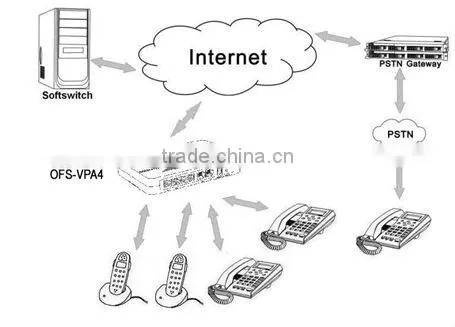 unlimited international calling voip