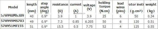 0.9 degree NEMA 23 Hybrid Stepper Motor 57BYGH / 57HYM Round