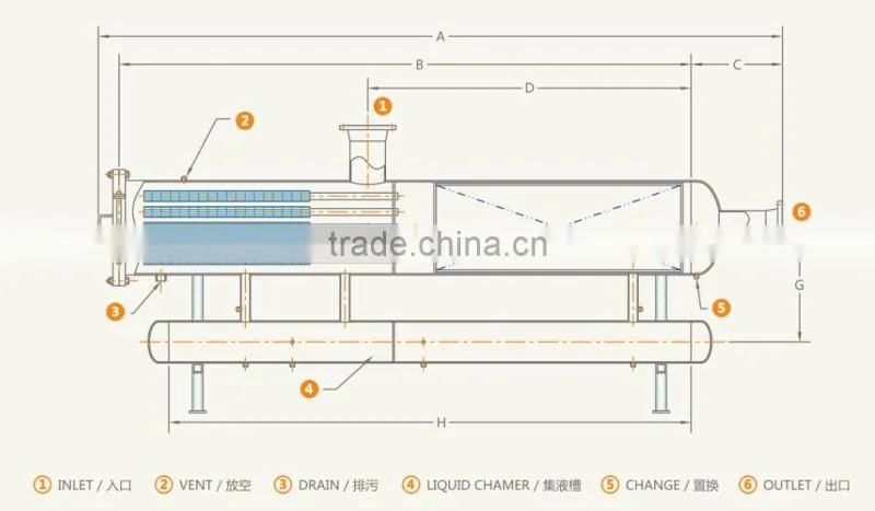 INOCO Gas filter separators / Wire mesh filter separator / highest accuracy of gas, solid, liquid filtration and separation