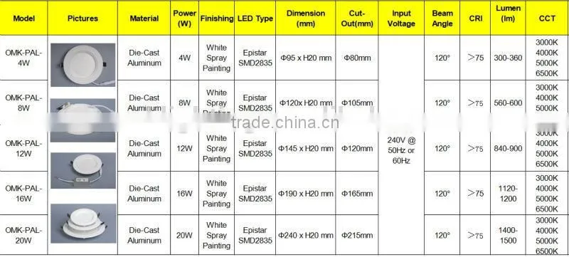 2014 high quality 12W led round Panel Lighting