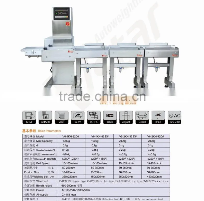 Automatical weight grading system