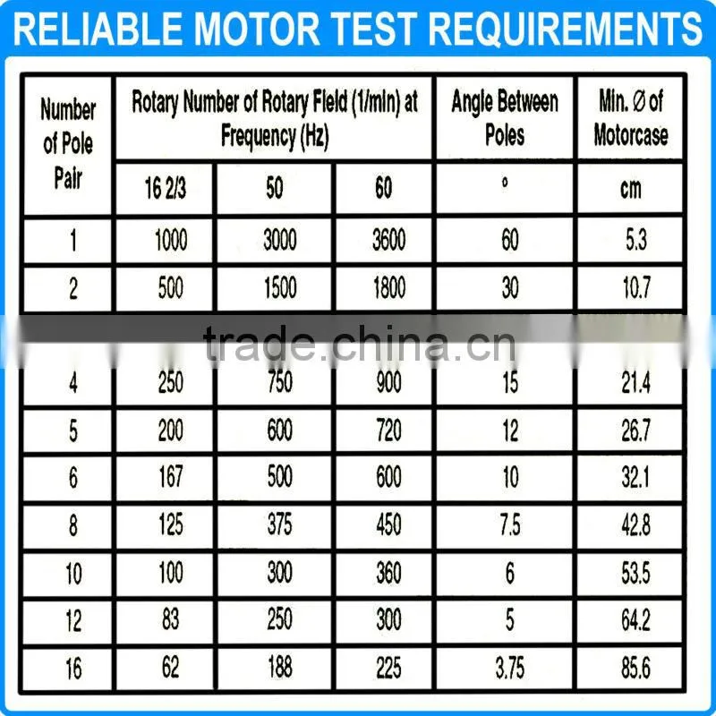 Meter Sequence Tester LED Field Mastech MS5900 3 Motor Phase Rotation Indicator